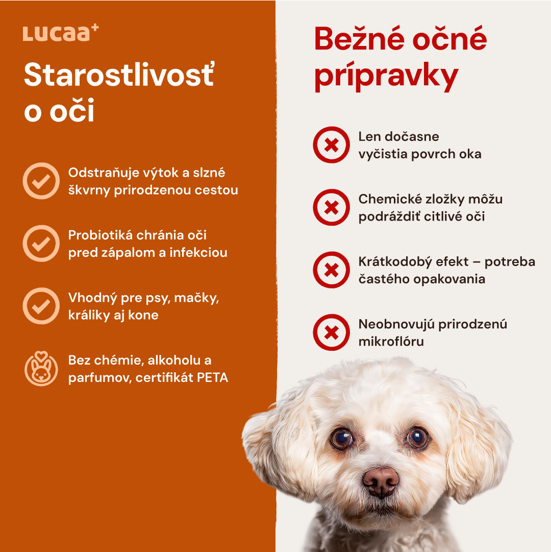 Lucaa+ Starostlivosť o oči